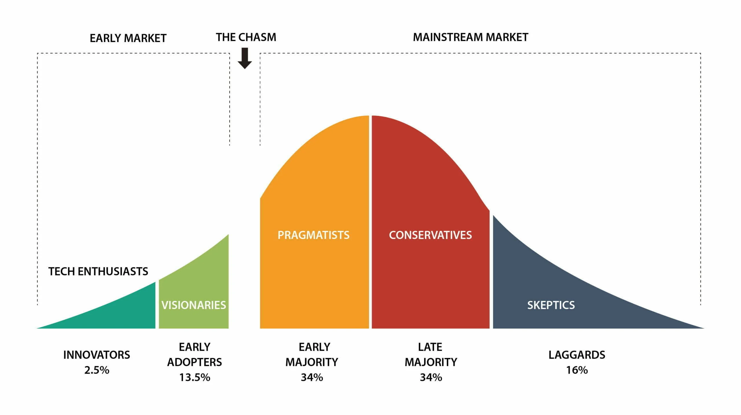 Innovation Adoption Curve
